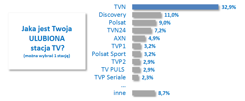 pl www.investor.tvn.