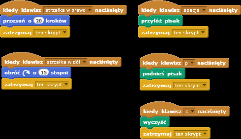 Zadanie: Prosimy, aby uczniowie dodali skrypt wykorzystujący klocek obróć o 15 stopni w taki sposób, by duszek obracał się po naciśnięciu klawisza strzałki w dół.