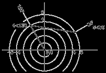 Układ dwuwymiarowy Układ biegunowy P(r,j) długość promienia wodzącego r kąt obrotu j, x y r cos( )