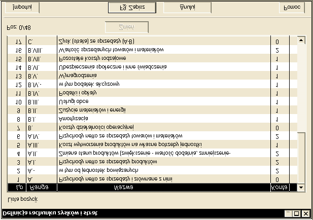 19 2.7. Definicja rachunku zysków i strat W poprzednim punkcie opisany został sposób definiowania pozycji bilansu. W analogiczny sposób definiuje się pozycje rachunku zysków i strat.