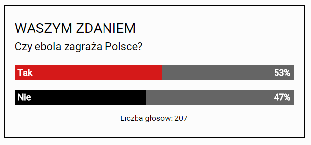 GORĄCZKA KRWOTOCZNA EBOLA Czy