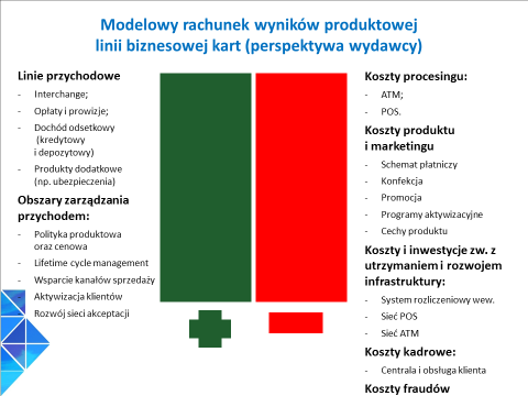 Strategiczna zmiana sytuacji Eksperymentatorzy Ostrożni EKSPLORACJA NIETRADYCYJNYCH KONCEPCJI NA