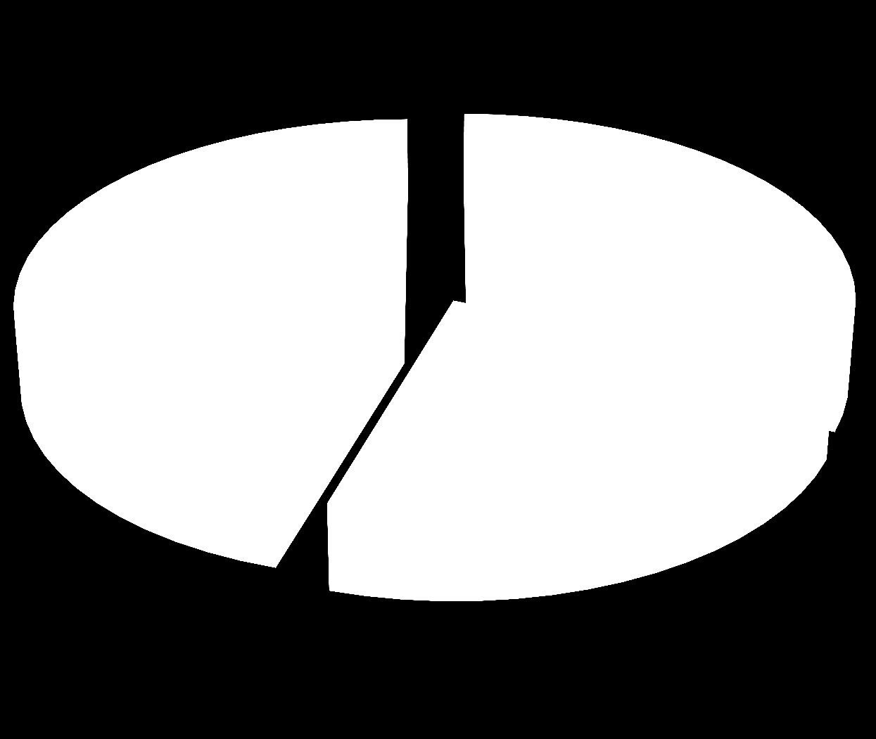 Liczba punktów oddana w strefach 29 716 45,32 % 20 496 15