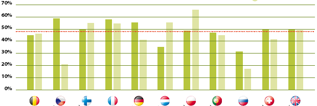 1. Twoje zdrowie działania podejmowane w celu poprawy stanu zdrowia Działania podjęte w celu poprawy stanu zdrowia Starałem się