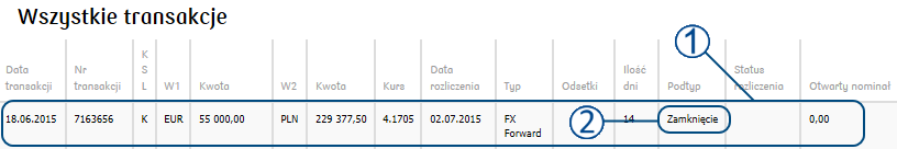 Na drugiej zakładce znajdują się informacje o transakcji zamykanej: Transakcje zamykające są widoczne na liście transakcji z odpowiednim