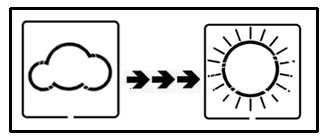 Alarm pogody zewnętrznej: Kiedy załączy się jeden z ustawionych alarmów pogody, na wyświetlaczu LCD będą migać: głośniczek - alarm parametrów zewnętrznych oraz logo HI/LO AL.
