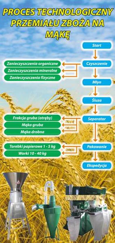 Mały młyn Młyn zlokalizowany w Ekologicznym Gospodarstwie Pokazowym w Chwałowicach. Jest to obiekt o powierzchni 62 m 2.