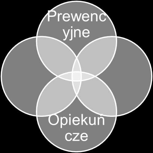 usługi interwencyjne: rozumiane jako decydujący pierwszy krok do przeciwdziałania sytuacji zamieszkiwania na ulicy przez dłuższy okres czasu integrację: która powinna być celem dla wszystkich ludzi