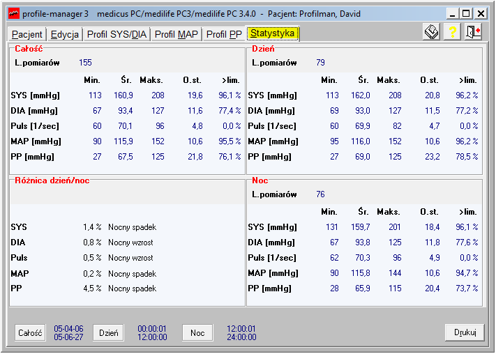 -21- Karta Profil PP W karcie Profil PP prezentowany jest przebieg ciśnienia tętna w formie graficznej. Przyciski Noc i Dzień pozwalają zawęzić obliczane dane do cyklów dziennych albo nocnych.