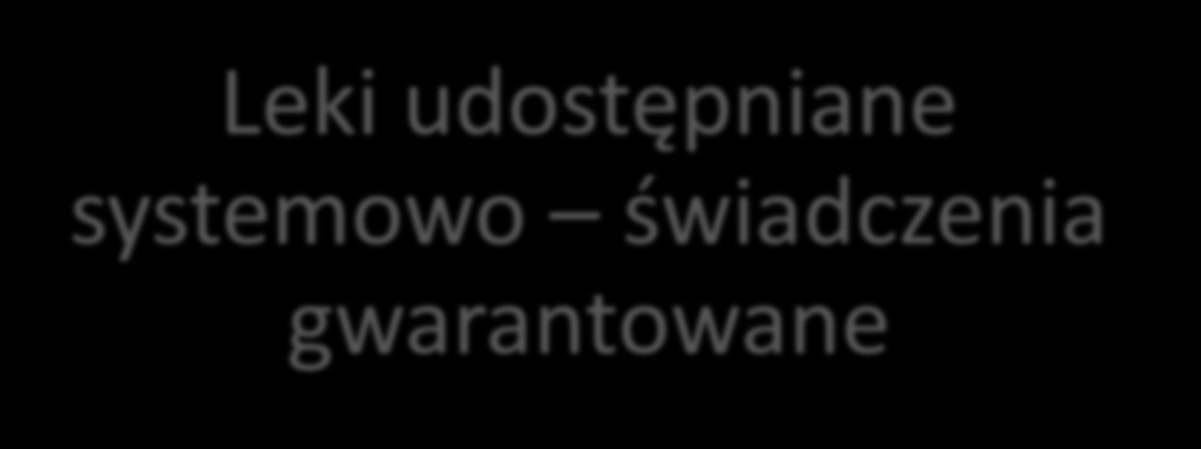 Otwarta lista refundacyjna: trudno zastosować ograniczenia, leki łatwo dostępne Program lekowy: trudno się