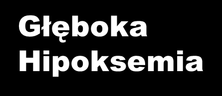 Wszystkie tkanki Redukcja dopływu tętnica K A P I L