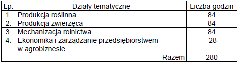 Stosowanie instrumentów marketingu i promocji w działalności rolniczej. Sprzedaż produktów rolniczych.