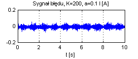 Maszyny Elektryczne Zeszyty Problemowe Nr 4/2015 (108) 165 Współczynnik skalujący jest określony jako: r(a)= 2u v+b c (a)b(a) (8) gdzie: a-szybkość adaptacji ϵ<0,1>, γ-parametr zapobiegający
