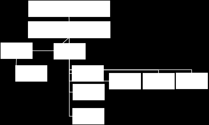 3. BIURO PZS