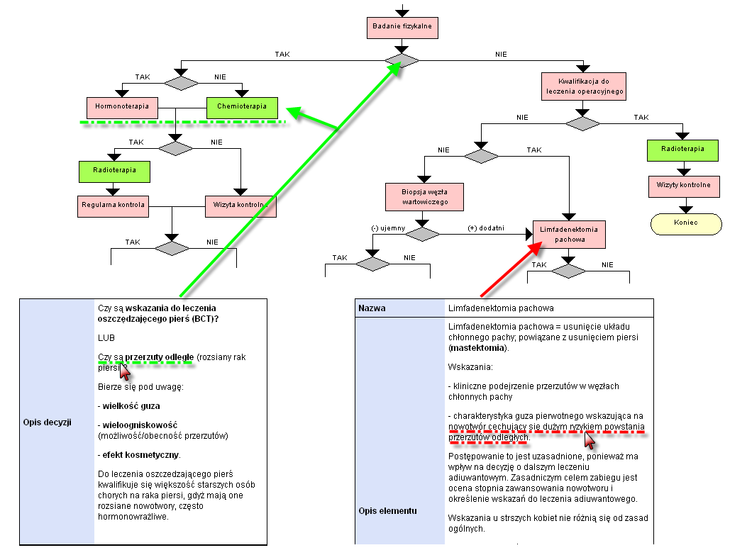 Q4.4 na podstawie ścieżki wymagała jedynie prześledzenia graficznego kształtu diagramu blokowego (Rys.