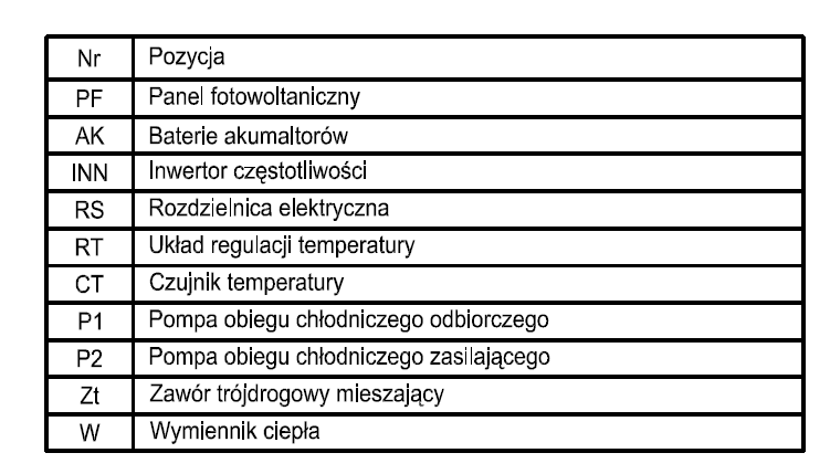 Przykładowy system