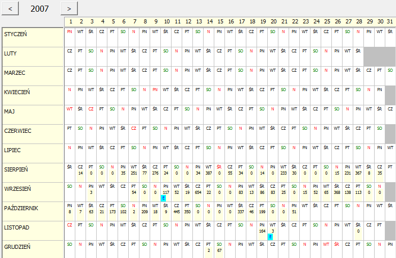 Dane z pojazdu mogą różnid się od danych z karty kierowcy oraz zawierają inne dane. Kierowcę lub pojazd wybieramy z pola wyboru zaraz obok zakładek Rok, Miesiąc oraz Dzieo.