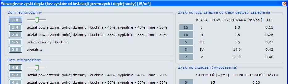 Zestawienie przykładowych zysków ciepła w mieszkaniu typ zysków ciepła W/m 2 zyski od