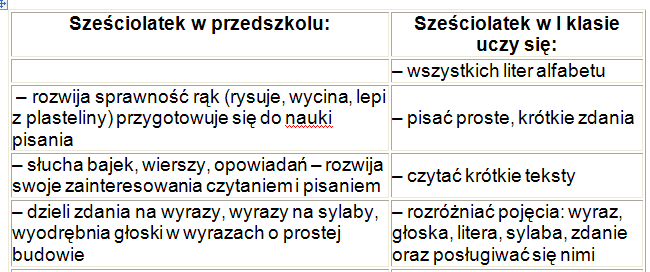 Jakie umiejętności nabywa sześciolatek w