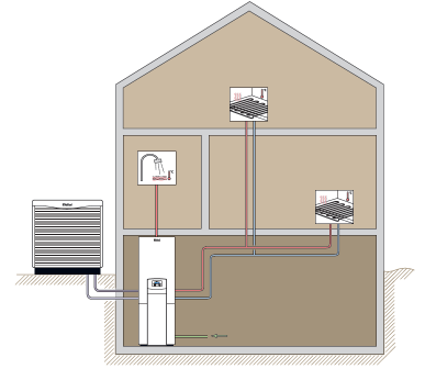 wody oraz instalacji z kolektorami słonecznymi do podgrzewania ciepłej wody i wspomagania centralnego ogrzewania 25 000 ZuŜycie energii odnawialnej i pierwotnej (stan 2012 r.