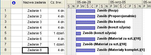 KOSZTY W każdym projekcie niezbędne jest śledzenie jego kosztów realizacji poszczególnych zadań jak i całego projektu. Konieczne jest zawsze sprawdzenie, czy projekt pozostaje w ramach budżetu.