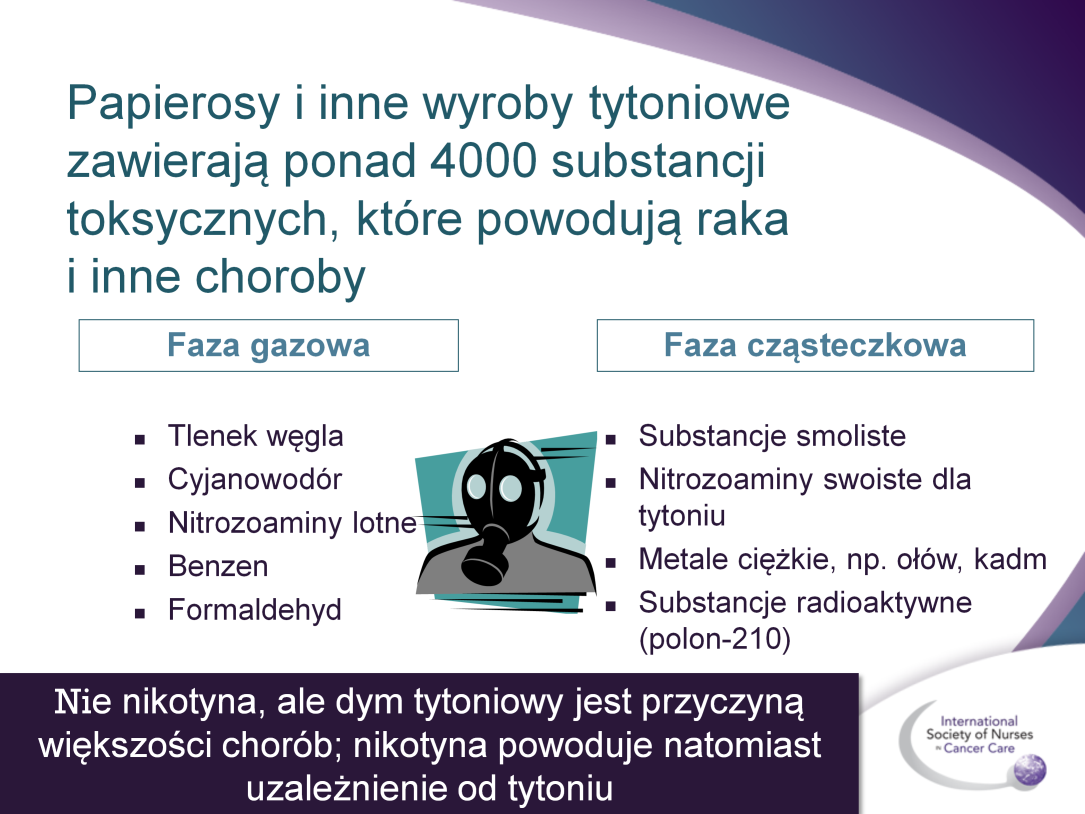 Znajdują się w nim setki substancji toksycznych, w tym dziesiątki (ponad 40) rakotwórczych, w tym substancje smoliste kancerogen najwyższej