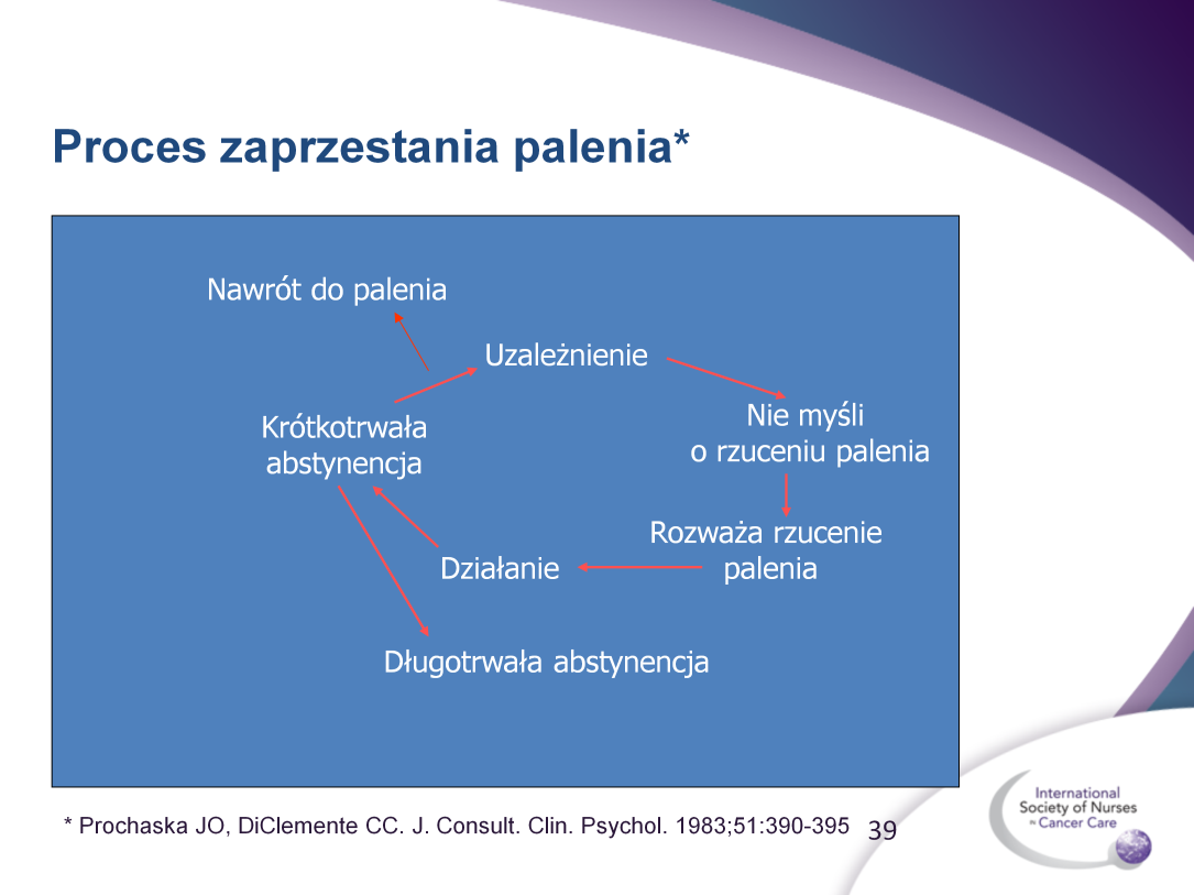 W przypadku większości pacjentów, zaprzestanie palenia tytoniu nie kończy się po jednej lub dwóch próbach, ale jest rozciągniętym w czasie procesem.