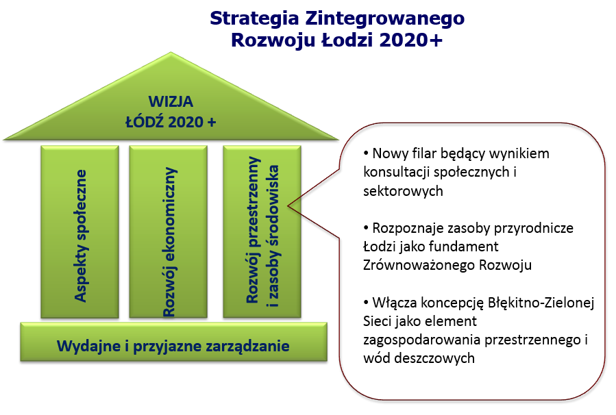 Wzrost popytu na żywność ekologiczną, tradycyjną i regionalną oraz żywność wysokiej jakości. Wzrost świadomości ekologicznej.