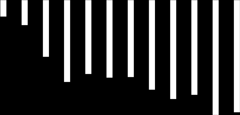 2drms 3D, 2drms 2D URE, PDOP, σpdop, 2drms 3D Rys. 4.16.