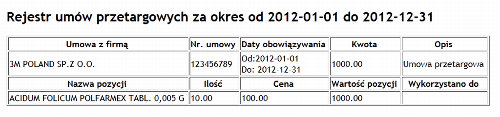 Apteka - umowy przetargowe 5 Dla poszczególnych elementów jest to procent z Realizacja - ilość i Przetarg ilość (w powyższym przykładowym zrzucie jest to 530%).