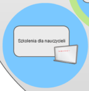 1. STRUKTURA PRODUKTU Produkt finalny składa się z pięciu elementów: 1. Modelowy e-podręcznik dla szkół zawodowych z uwzględnieniem dorobku szkolnictwa brytyjskiego; 2.