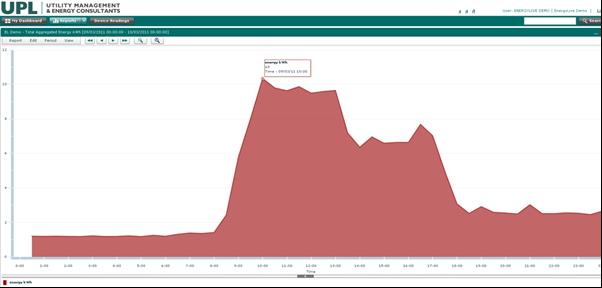 EnergyLivePro narzędzie do analizy danych Zastosowanie Energy Live Pro pozwala na: - dostęp do wykresów i raportów