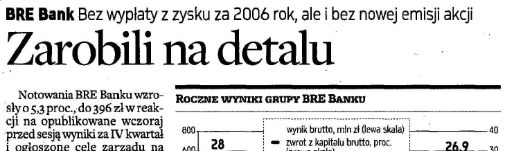 Strategia Rosnąca rola Bankowości Detalicznej i PB Udział Bankowości Detalicznej + PB w zysku brutto Grupy BRE Banku mln zł 1000 800 600 400 200 0-200 -400 1200 2004 2005 2006 2007 Bankowość