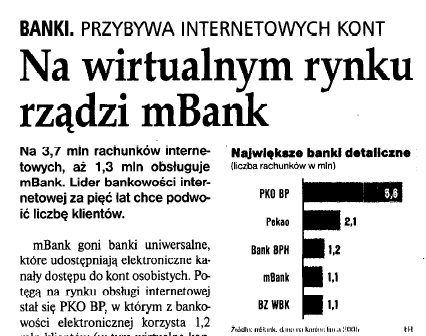 0 Mln zł Mln zł 0 2,04 mln klientów 9 4 121 42 330 117 543 1 754 5 188 2 733 1 099 708 7 630 127 400 5 314 4 035 30 1 037 1 829 2 551 3 051 19 2000 2001 2002 2003 2004 2005 2006