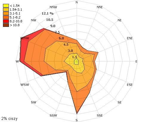 średnią miesięczną wartość temperatury zanotowano także w grudniu (-1,1 C). Najwyższe miesięczne średnie wartości temperatur wystąpiły w lipcu, osiągając 20,7 C.