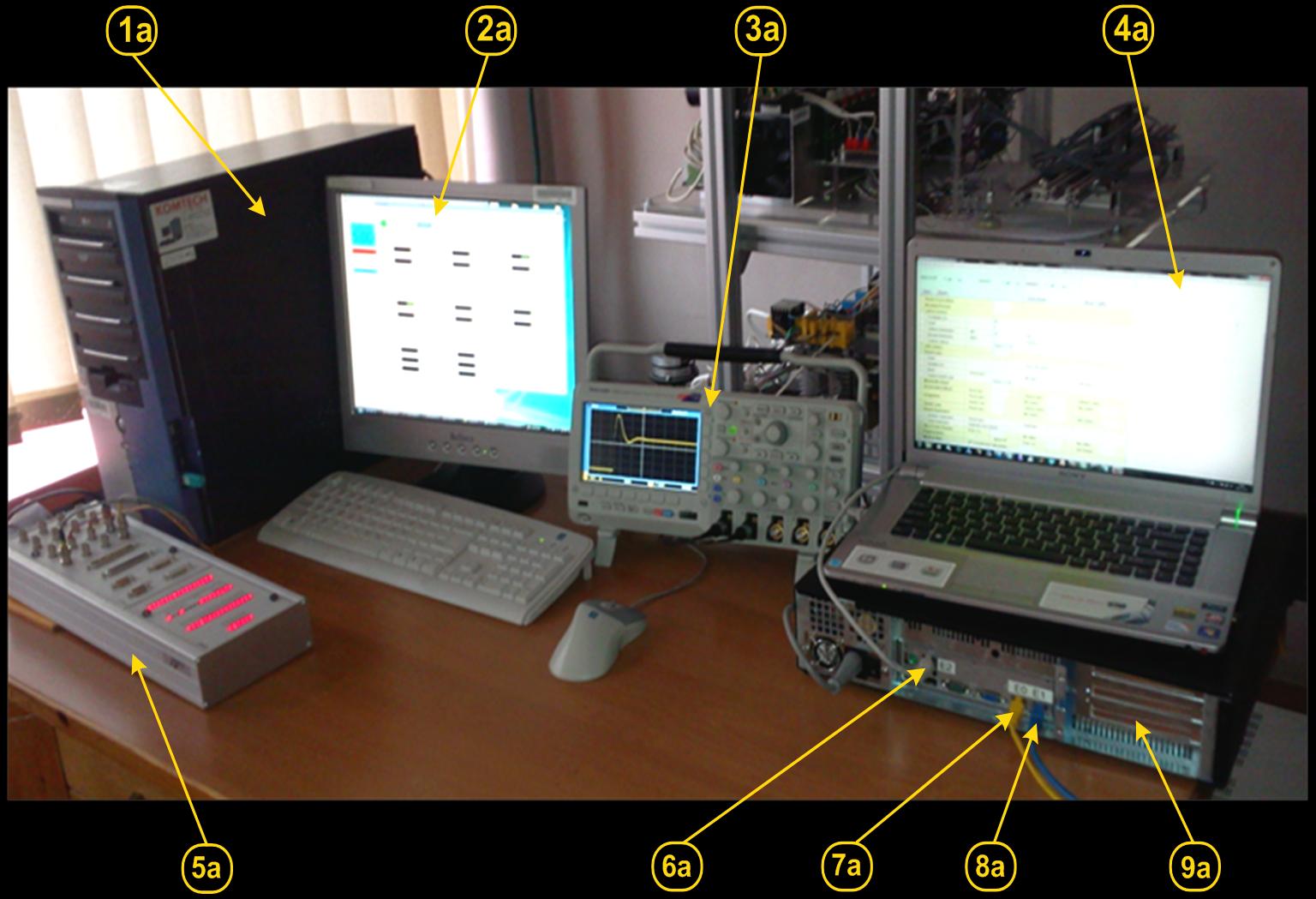 9 Stanowisko badawcze do badania algorytmów i układów sterowania poprzez sieć Internet (symulowaną przez Emulator sprzętowy ) po stronie Serwera (1a) PC z systemem operacyjnym Windows Vista, (2a)