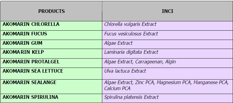 2. AKOMARIN -BIOPOCHODNE MORSKIE Opis i charakterystyka : Akomarin biopochodne morskie to ekstrakty których surowcami są mikro-algi i makro algi.