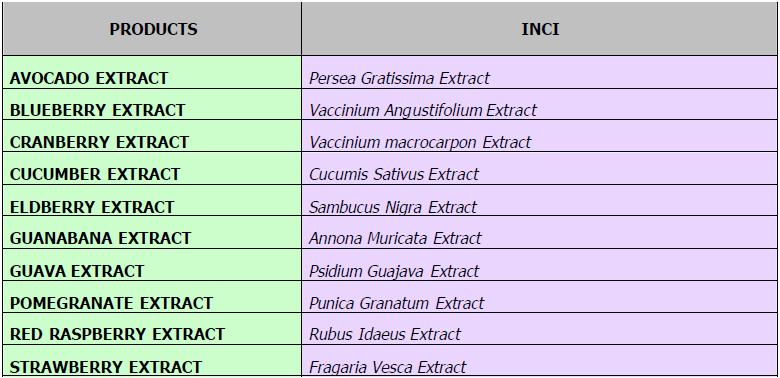 12. BIOCHELATOWANE WYCIĄGI HOLISTIC BALANCE TM BIO BOTANICA Metoda Biochelatowania łączy macerację i uŝywanie róŝnych proporcji dla róŝnych roślin w celu optymalizacji ich działań leczniczych.