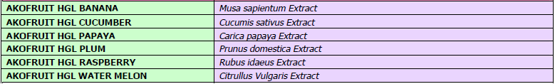 6. AKOFRUIT - HYDROGLIKOLICZNE SOKI OWOCOWE Opis i charakterystyka ekstraktów: Rozpuszczalne w wodzie ekstrakty, Akofruit, są otrzymywane przez wyciskanie i odwirowywanie świeŝych soków owocowych.