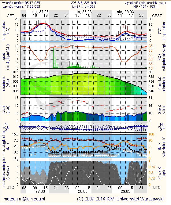 Płock Ciechanów