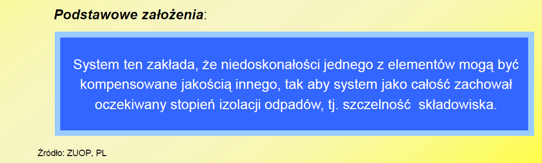 System składowania odpadów promieniotwórczych J.