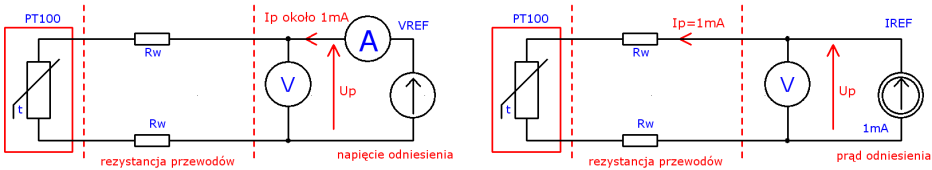 Pomiar temperatury za pomocą PT100 W czujniku rezystancyjnym rezystancja elektryczna zmienia się z temperaturą.