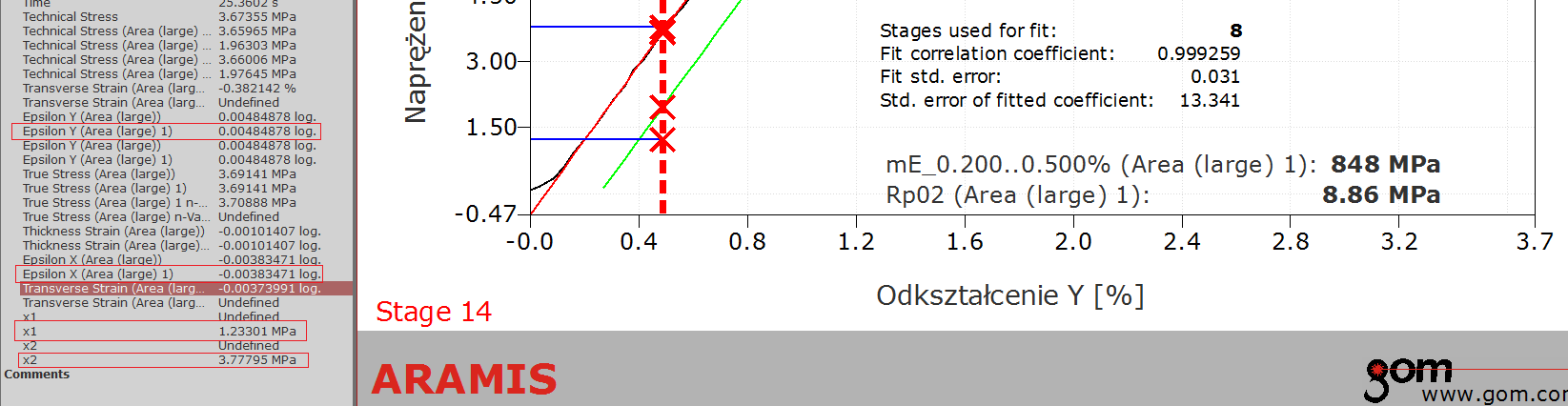 zakresie 0,2-0,5%, w wyniku czego ε y1=0,2% natomiast ε y2=0,5%.