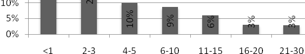 Civil and Environmental Engineering / Budownictwo i Inżynieria Środowiska 2 (2011