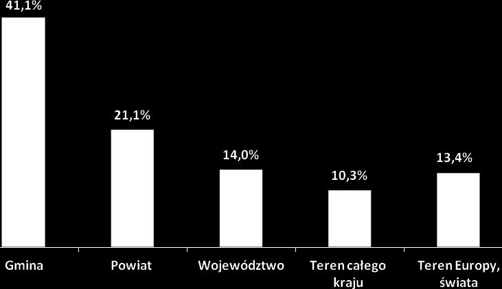 reprezentowało w badaniu 6,6% podmiotów. Przedsiębiorstwa produkcyjno-usługowe to 2,3% ogółu badanych, produkcyjno-usługowo- handlowe to 2,0%.