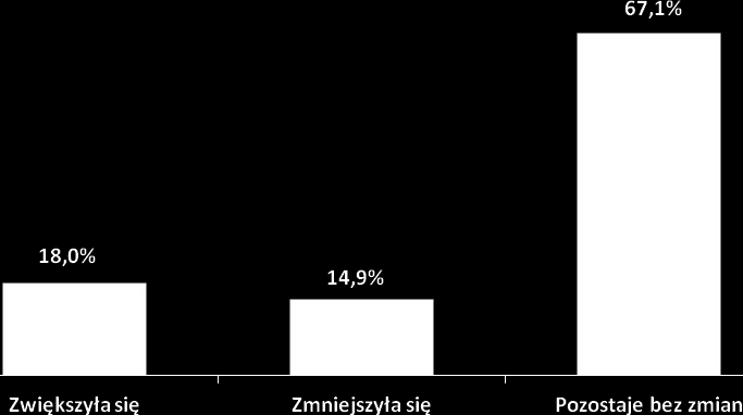 stabilną sytuację na lokalnym rynku pracy w kontekście polityki zatrudnieniowej.