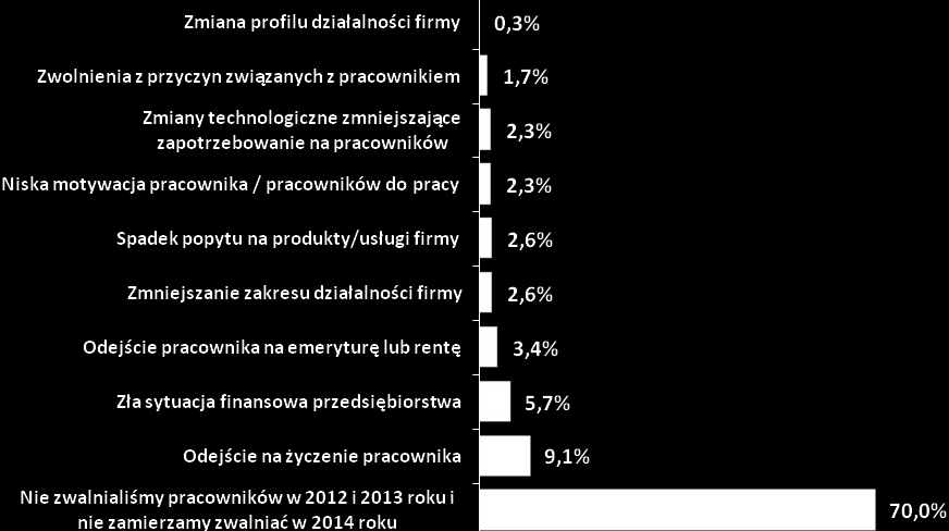 doświadczeniem zawodowym jest mobilna w zakresie poszukiwania lepszych warunków płacowych.