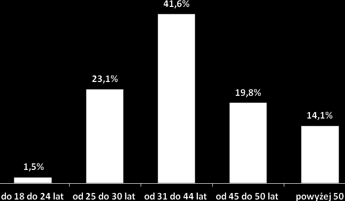 Struktura zatrudnienia w przedsiębiorstwach powiatu krośnieńskiego W ramach badania popytu na pracę w powiecie krośnieńskim zaprezentowano także strukturę zatrudnienia w przedsiębiorstwach z punktu