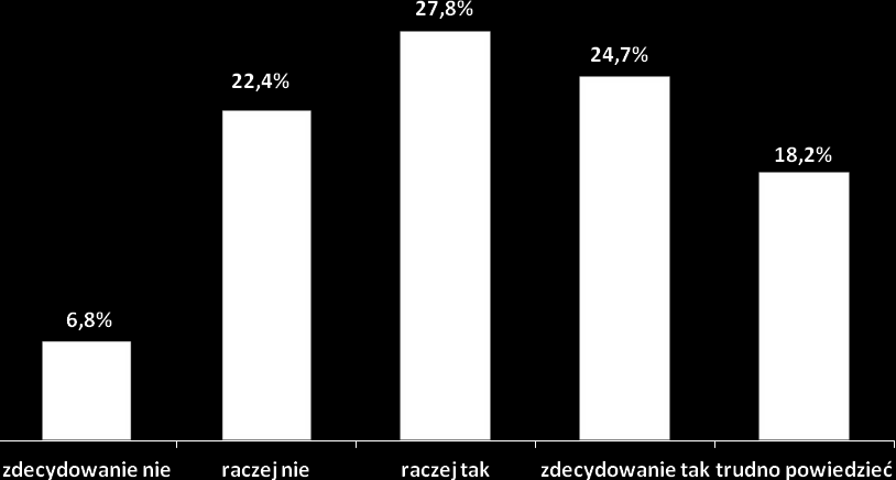 Zainteresowanie uczestnictwem w stażach Bezrobotnych zapytano również o zainteresowanie uczestnictwem w stażach organizowanych przez Powiatowy Urząd Pracy w Krośnie Odrzańskim.