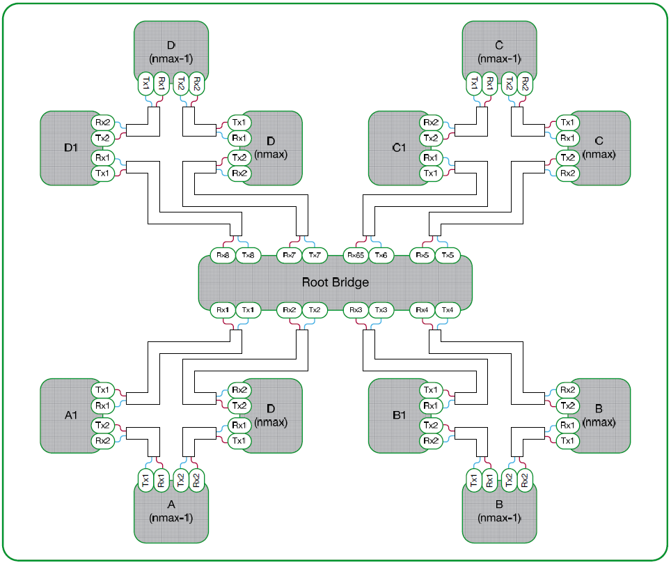 [Redundantny moduł Ethernet] Seria Px30 20 Rys 18.